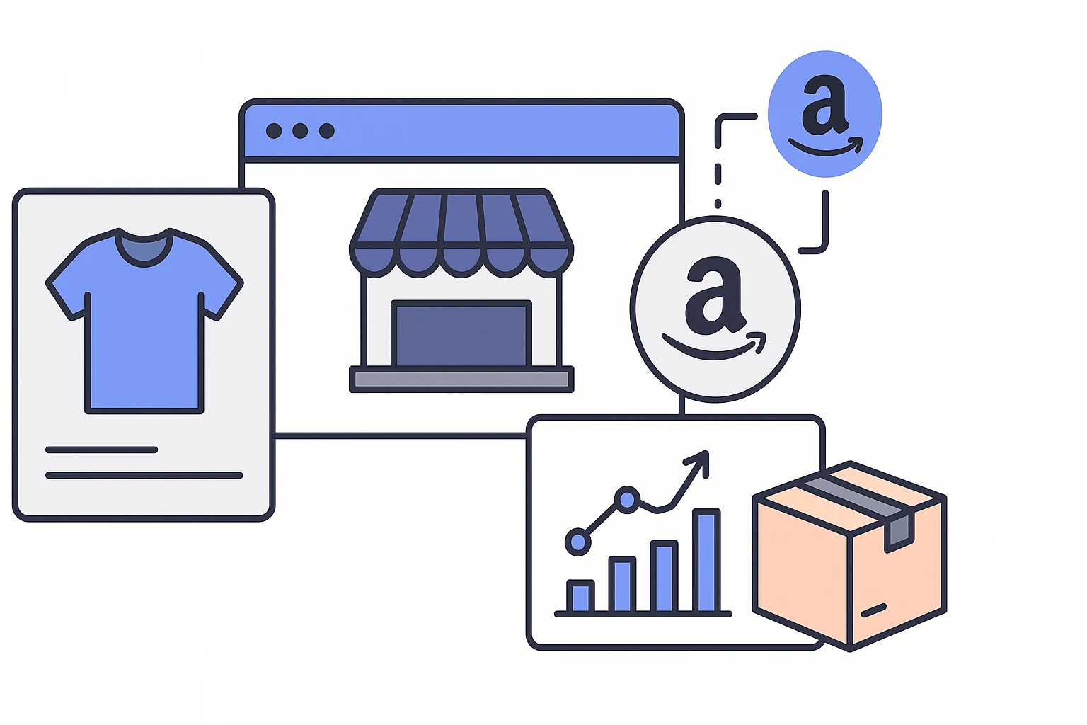 Which Print-on-Demand Companies Integrate with Amazon in 2026?