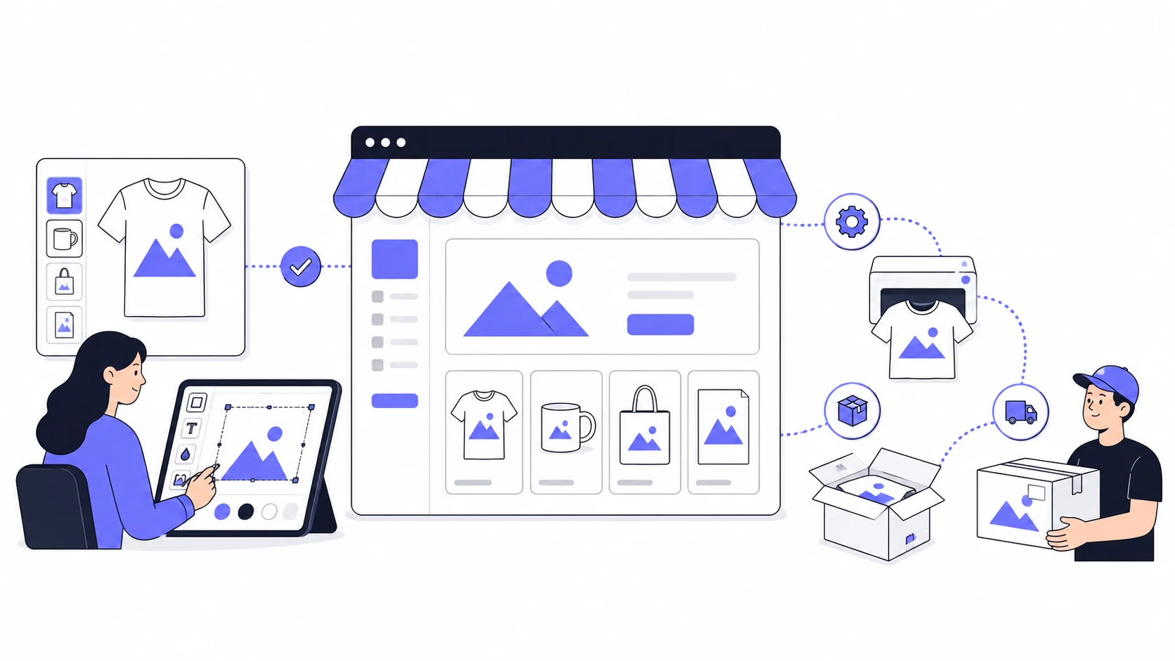 Merch on Demand: Streamlining Custom Product Creation