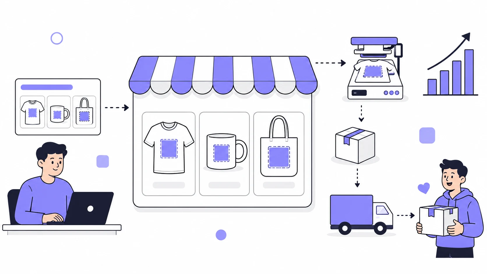 Print on Demand Dropshipping: A Lucrative E-commerce Model for Entrepreneurs