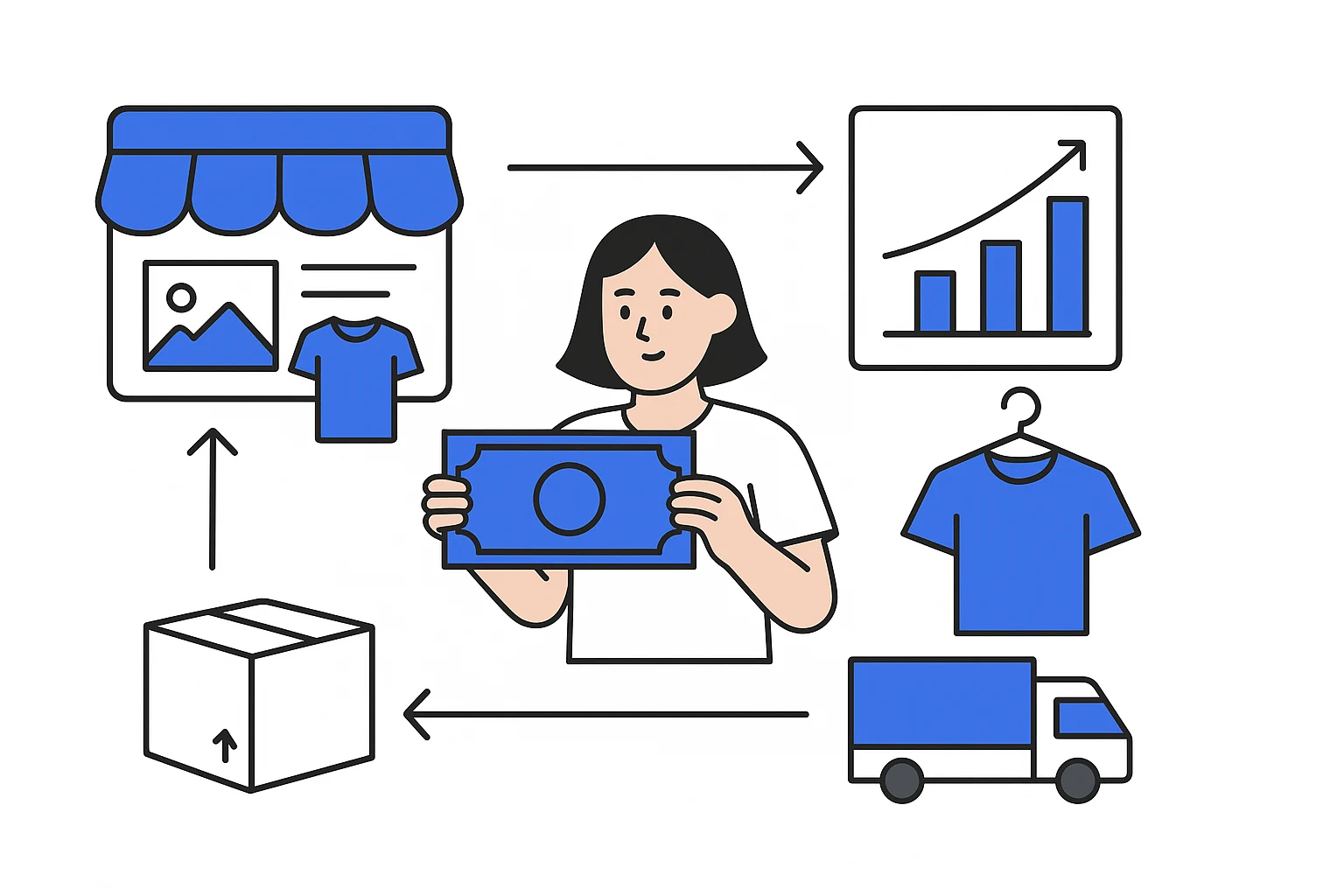 What Really Happens to $100 in Print on Demand?